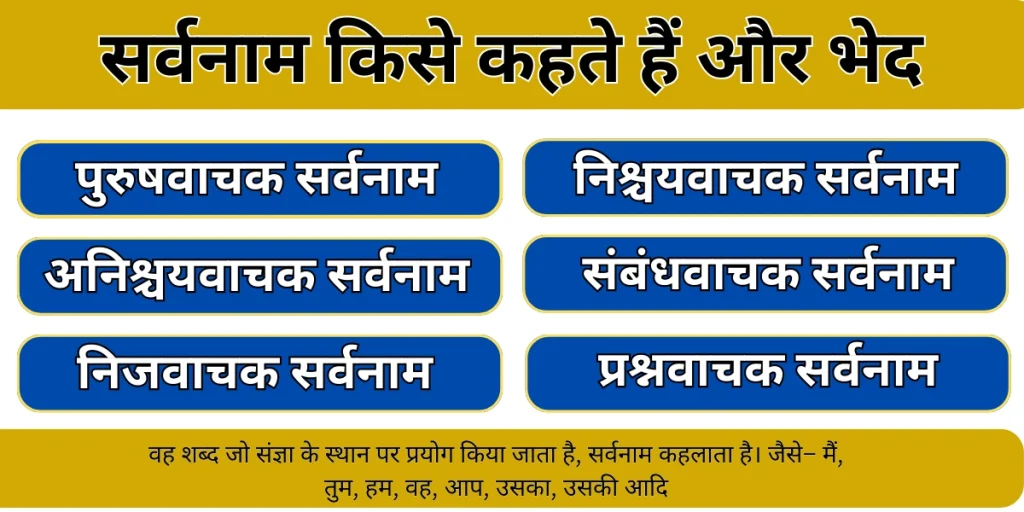 sarvanam ke bhed paribhasha